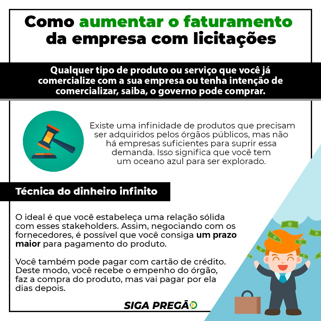 Como Aumentar O Faturamento Da Empresa Licita Es